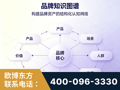 宣城-品牌知识图谱