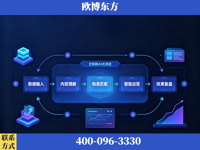 宣城-AI品牌声誉